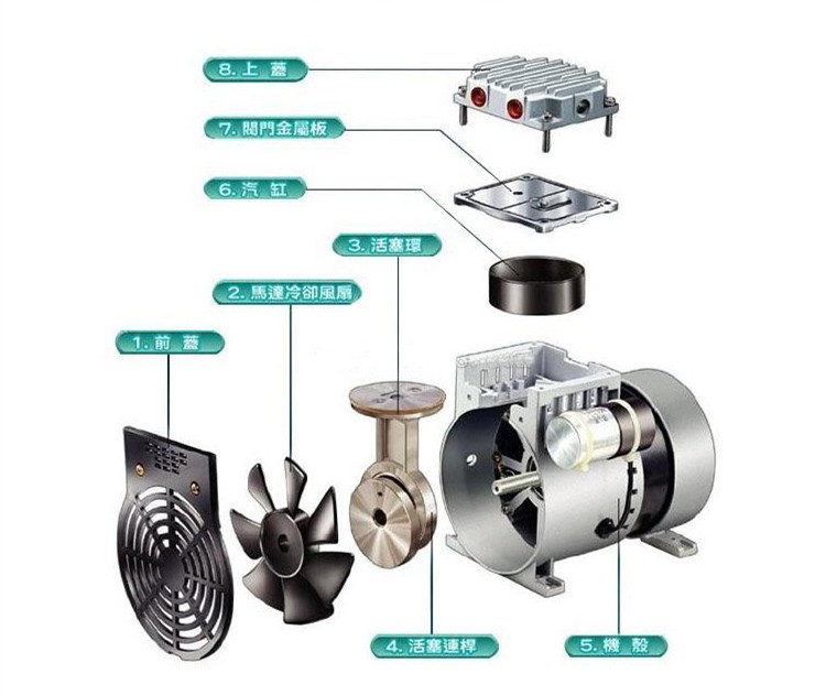 JP-100H機械手活塞真空泵分解圖