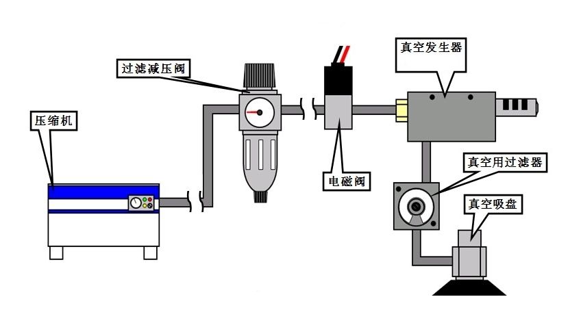 單級真空發(fā)生器工作結(jié)構(gòu)圖